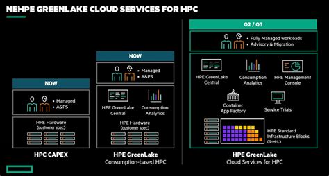 configuring hpe greenlake flex capacity services|Hewlett Packard Enterprise (HPE).